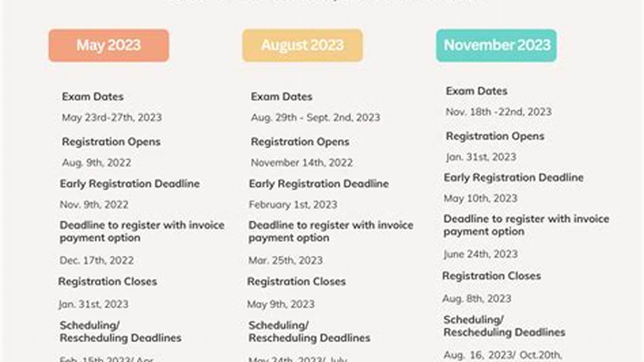 Cfa Level 1 Dates 2025