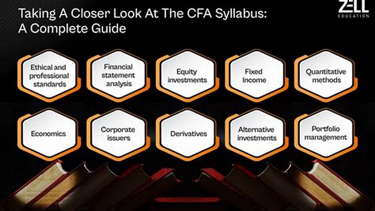 Cfa Level 1 Syllabus 2024