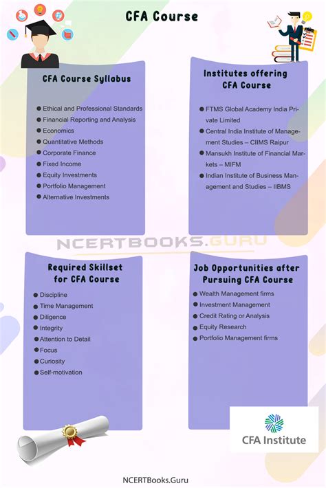 Cfa Course