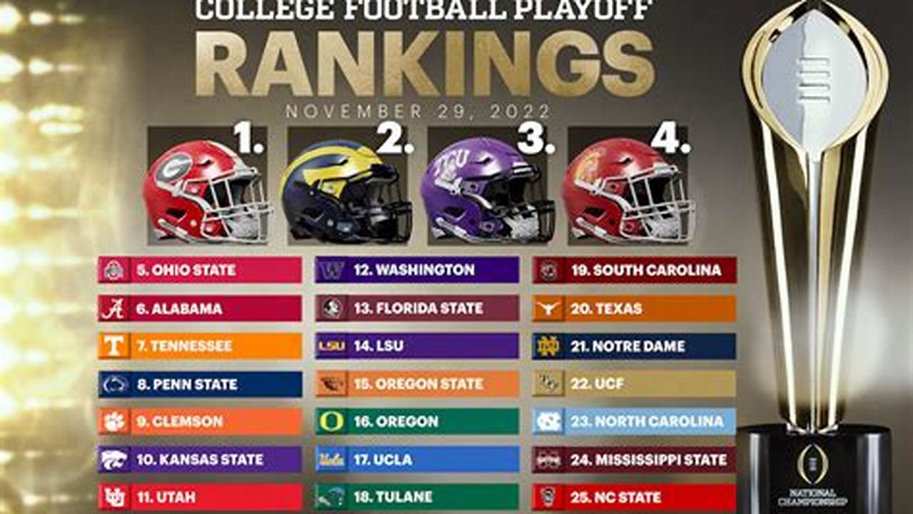 Cfb 2024 Week 1 Results
