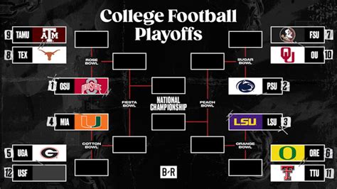Cfb Playoff Bracket Printable