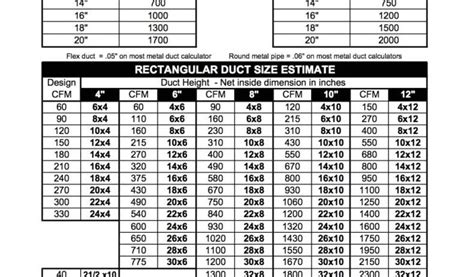 Cfm Chart Flex Duct