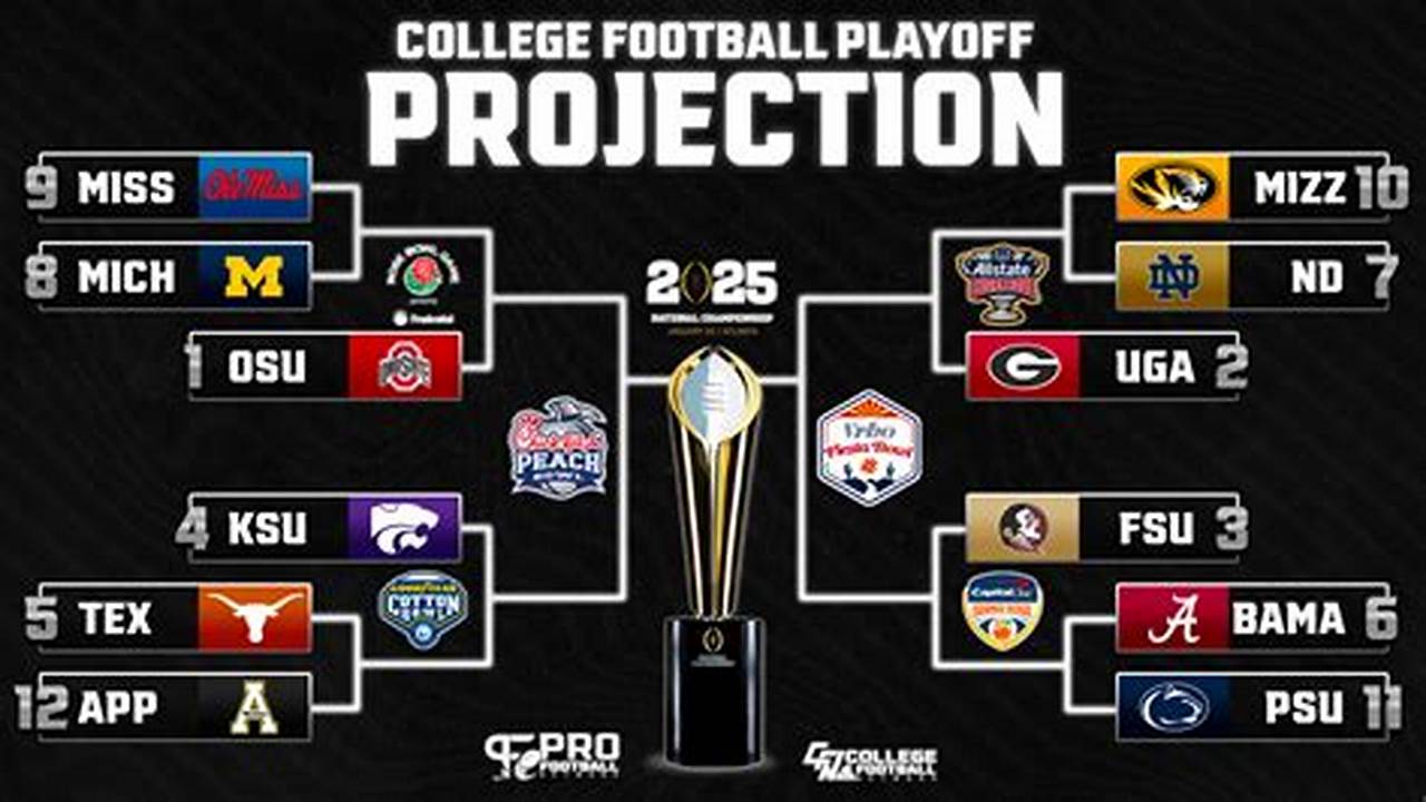 Cfp Final 2025