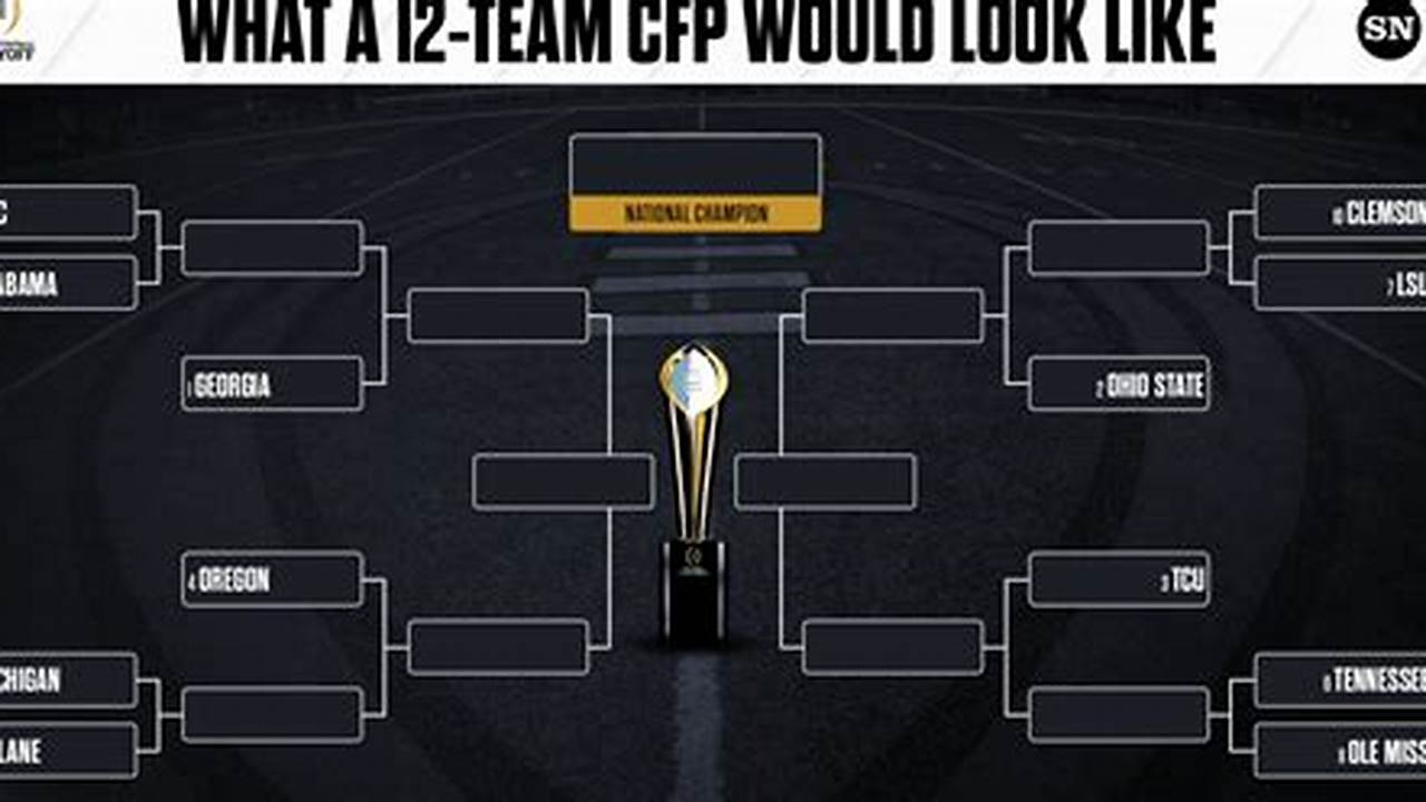 Cfp Format 2024
