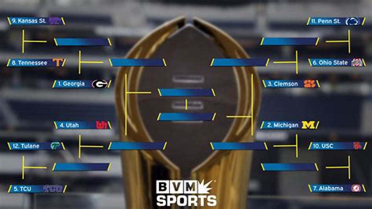 Cfp Projections 2025
