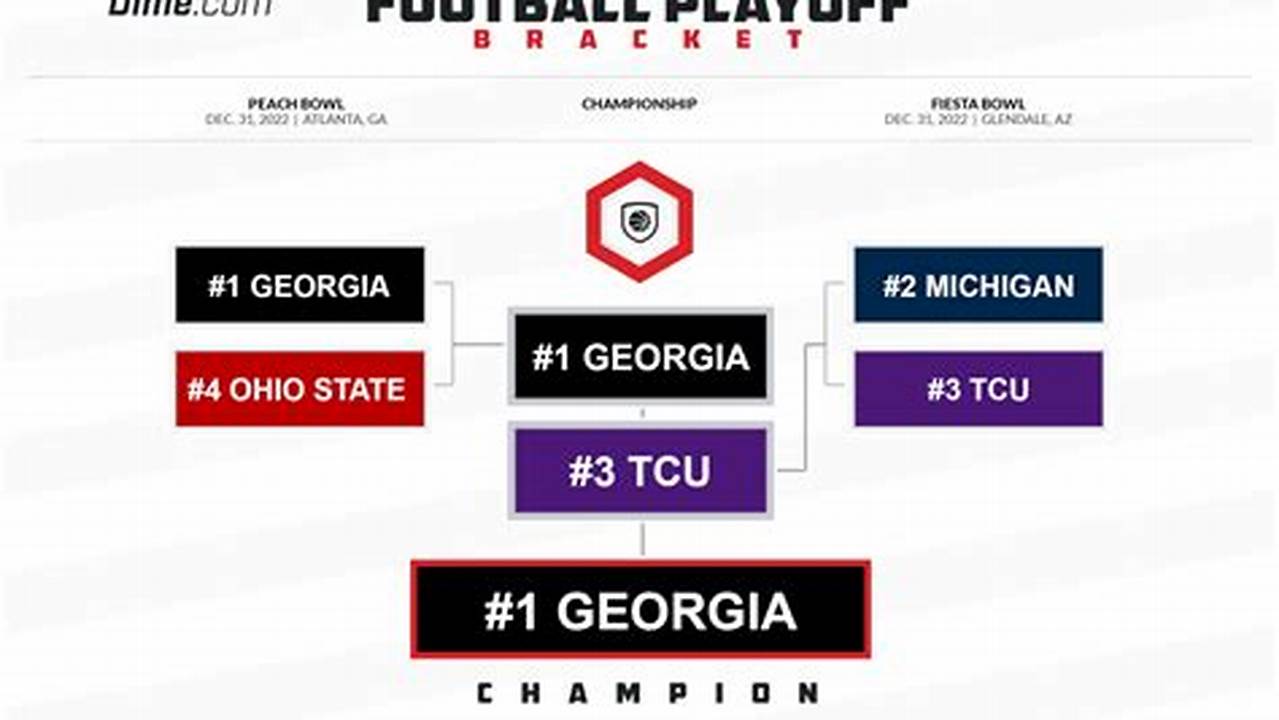 Cfp Semifinal Game 2025 Live