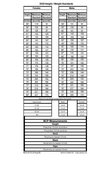 Cft Score Chart Usmc
