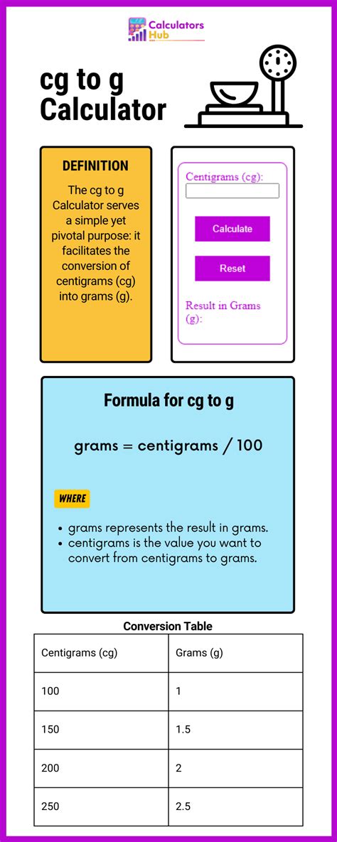Cg to G Conversion Calculator: Easily Convert Your Measurements with This Efficient Tool