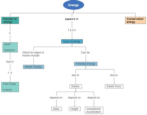 Chapter 5 Energy worksheet
