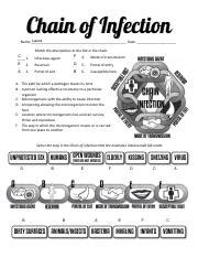 Chain Of Infection Worksheet Answer Key