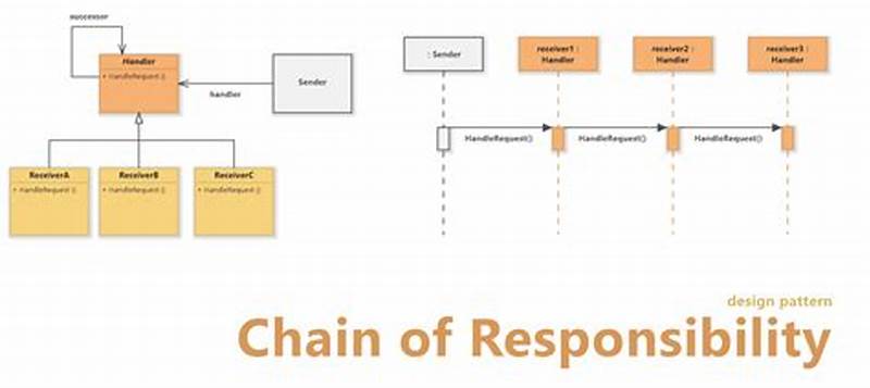 Chain Of Responsibility Design Pattern Typescript