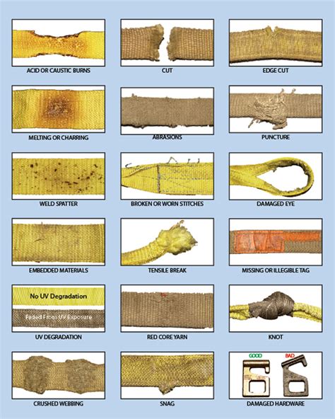 Chain Sling Damage Indicators