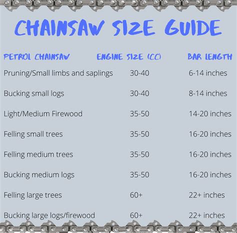 Chainsaw Blade Size Chart