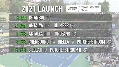 Challenger Tennis Calendar