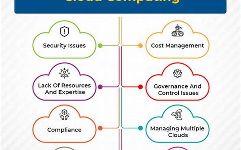 Challenges And Risks Of Cloud Computing
