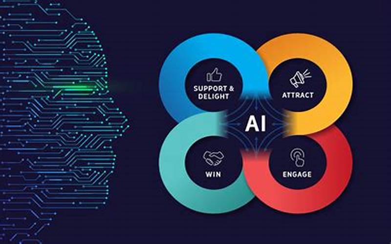 Challenges Of Artificial Intelligence