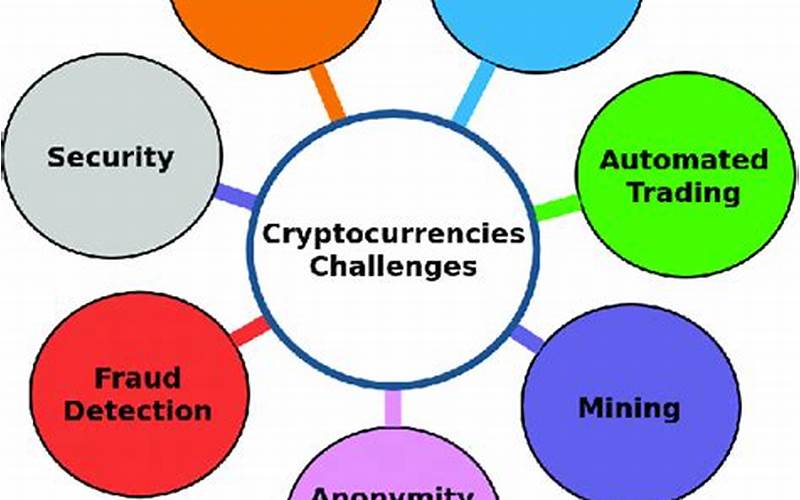 Challenges Of Blockchain In Cryptocurrency