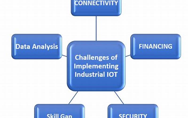Challenges Of Iot For Industry