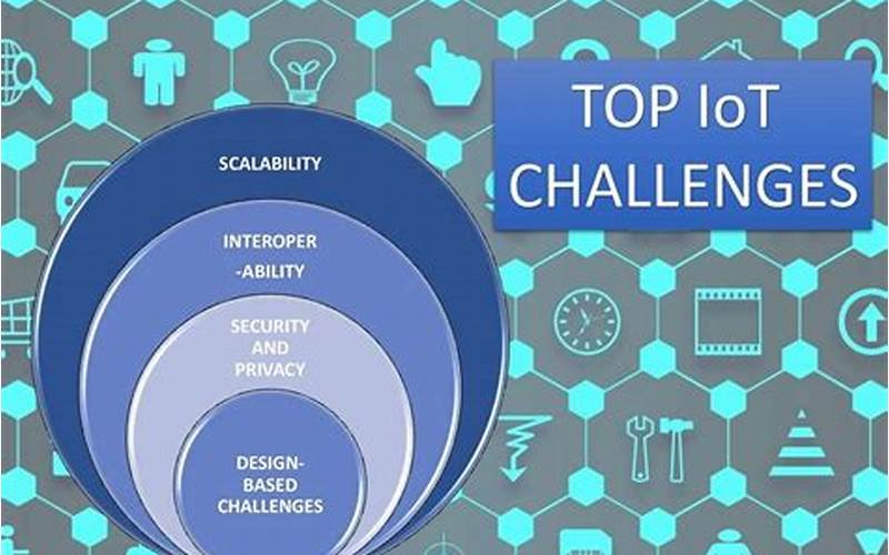 Challenges Of Iot Network