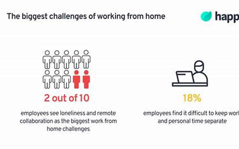 Challenges Of Work From Home Careers