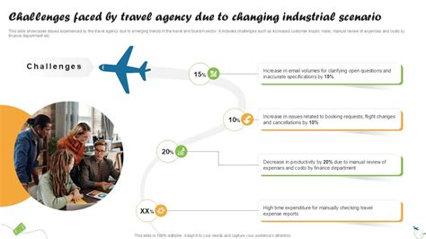 Challenges Of Travel