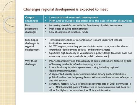 Challenges in Regional Development Image