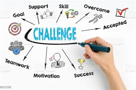 Challenges and Considerations