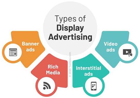 Challenges and Future of Display Advertising