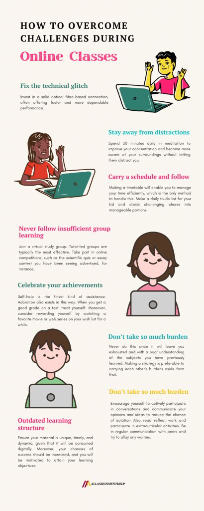 Challenges and How to Overcome Them