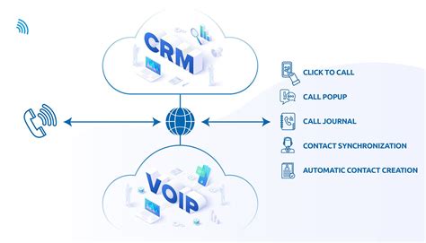 Challenges and Solutions in CRM VoIP Integration