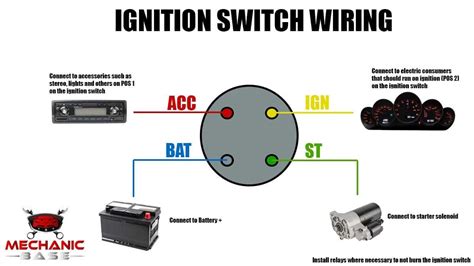 Challenges and Solutions in Restoring the Ignition Switch Wiring