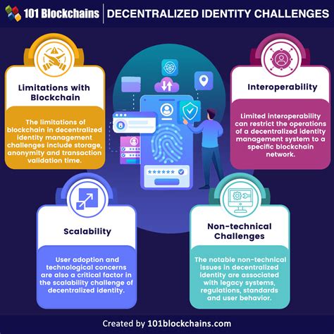 Challenges for digital identity