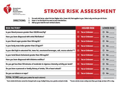 Challenges in Assessing Stroke Severity