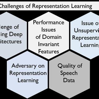 Challenges in Causality-Inspired Representation Learning