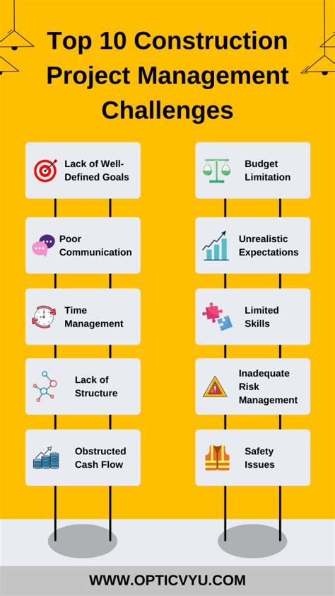 Challenges in Project Management for Construction Companies