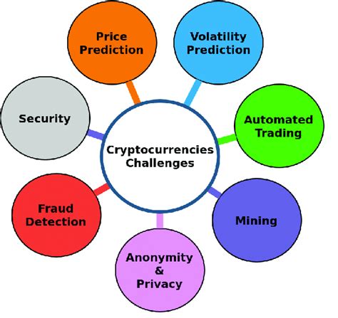 Challenges in Tracking Cryptocurrency Transactions