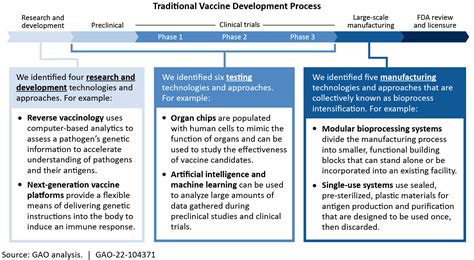 Challenges in Vaccine Development