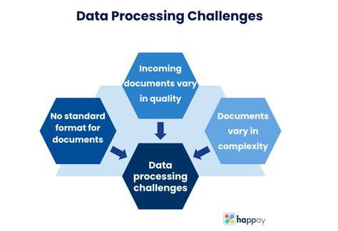 Challenges in secure data processing