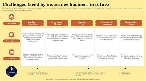 Challenges in the Insurance Business