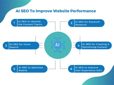 Challenges of AI SEO Content
