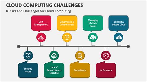 Challenges