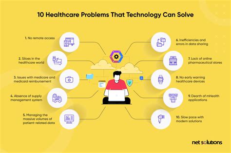 Challenges of Health Information Technology