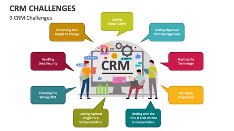Challenges of Implementing CRM in Education