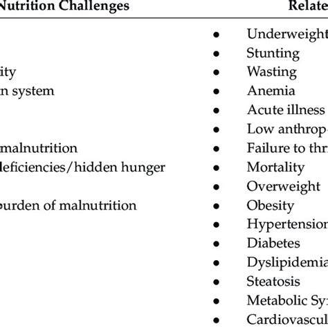 Challenges