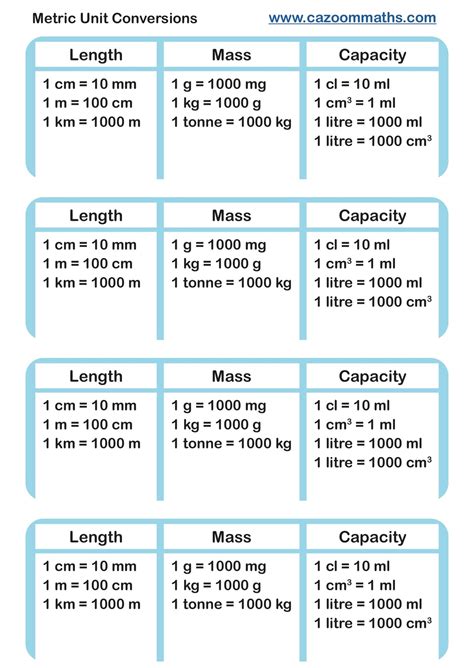 Challenges of Unit Conversions