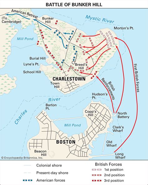 Challenges of Implementing MAP Battle Map Of Bunker Hill