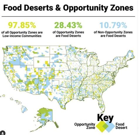 Challenges of implementing MAP Deserts In The Us Map