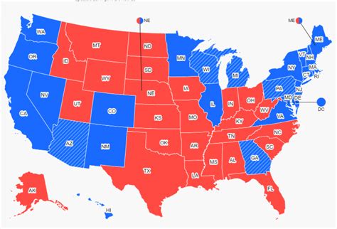 Challenges of implementing MAP Electoral College Map 2020 Projection