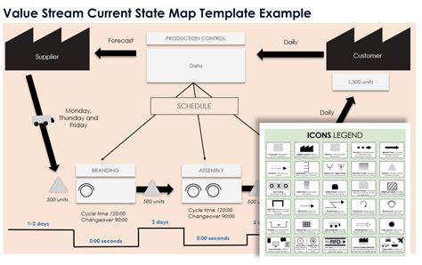 Challenges of Implementing MAP Example of Value Stream Map