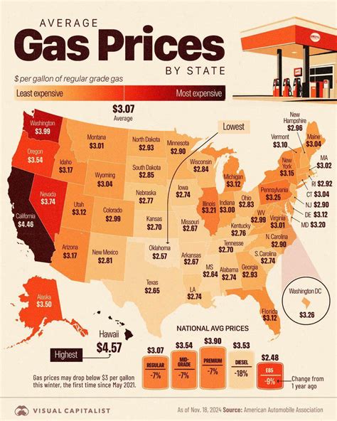Challenges of Implementing MAP Gas Prices Near Me Map